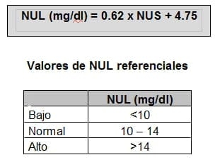 Interpretación y utilidad de los “Equipos de Diagnostico de Campo” para la Ganadería Lechera Moderna - Image 3