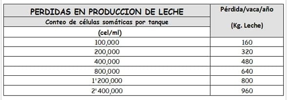 Interpretación y utilidad de los “Equipos de Diagnostico de Campo” para la Ganadería Lechera Moderna - Image 11