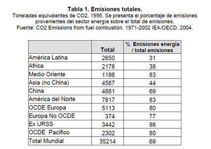 Características y tendencias de los ecosistemas en Latinoamérica - Image 4