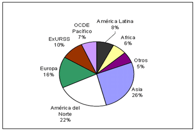 Características y tendencias de los ecosistemas en Latinoamérica - Image 3