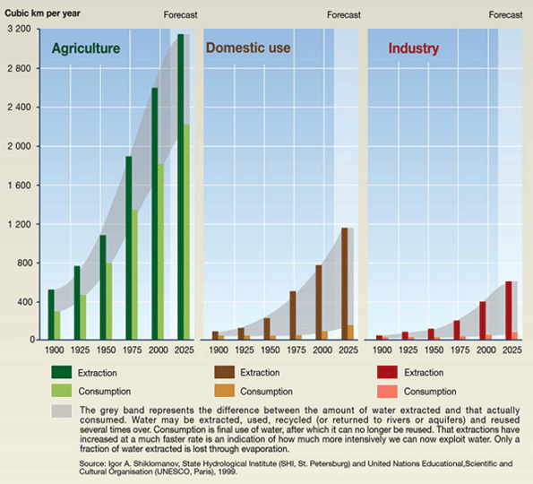 Características y tendencias de los ecosistemas en Latinoamérica - Image 5