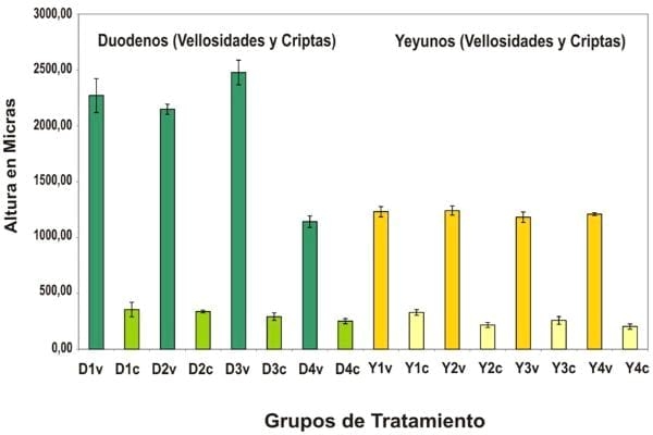 Estrategias para evaluar alternativas a los promotores de crecimiento - Image 3