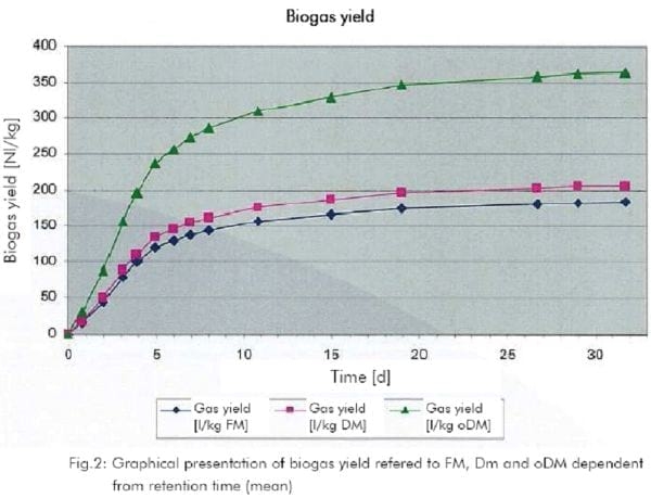 Biogas en Plantas de Faena - Image 1