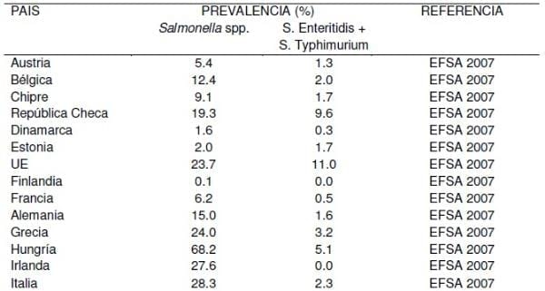 Epidemiología de la Tifosis y Paratifosis en Latinoamérica - Image 3