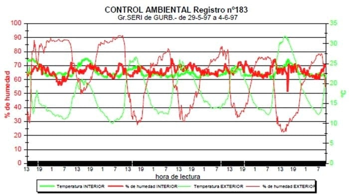 El destete y la bioclimatización en granjas de porcinos - Image 8