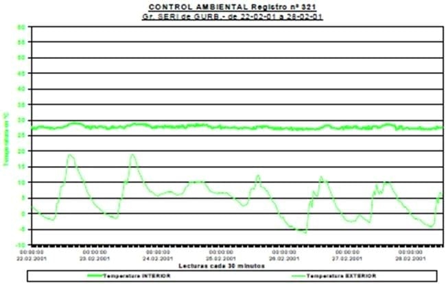 El destete y la bioclimatización en granjas de porcinos - Image 6