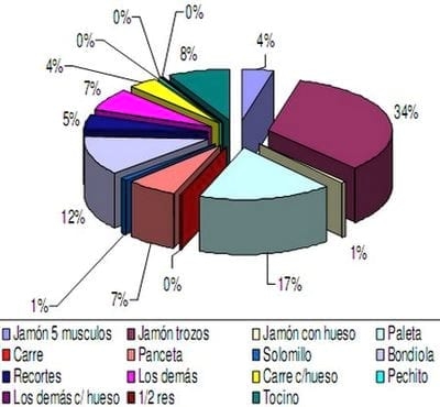 Importación de carne porcina – Consumo carne fresca - Image 2