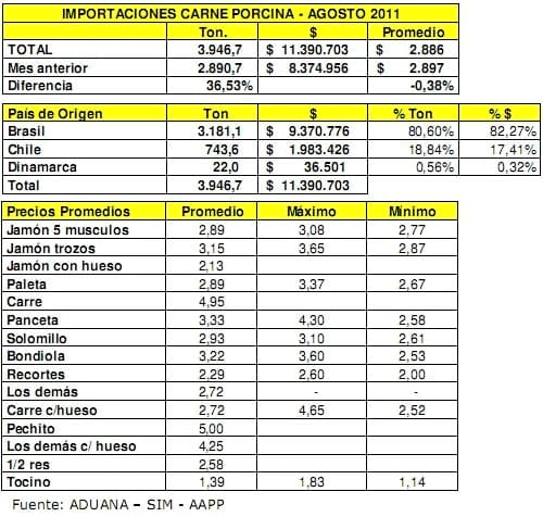Importación de carne porcina – Consumo carne fresca - Image 1
