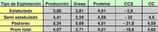 Beneficios del uso de levaduras en Rumiantes…. ¿ Mito o Realidad? - Image 2