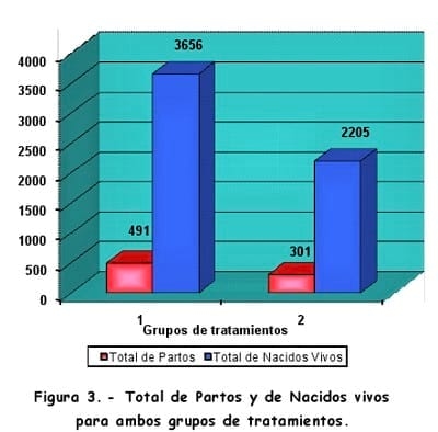 Utilización de la lactación controlada en la especie cunícola. Valoración de los indicadores reproductivos. - Image 3