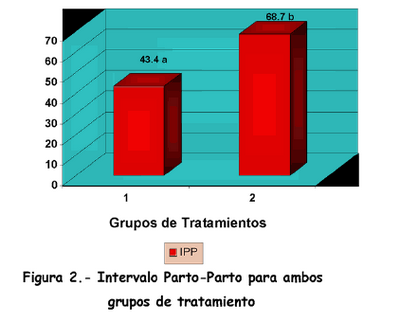 Utilización de la lactación controlada en la especie cunícola. Valoración de los indicadores reproductivos. - Image 2