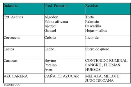 Subproductos en la alimentación animal - Image 2