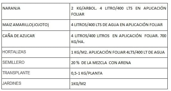 Tecnología de producción de Humus de Lombriz - Image 8