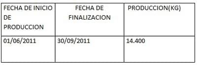 Tecnología de producción de Humus de Lombriz - Image 3