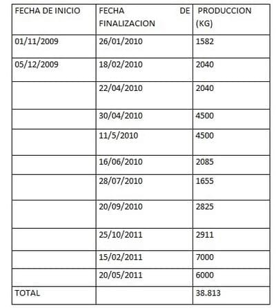 Tecnología de producción de Humus de Lombriz - Image 4