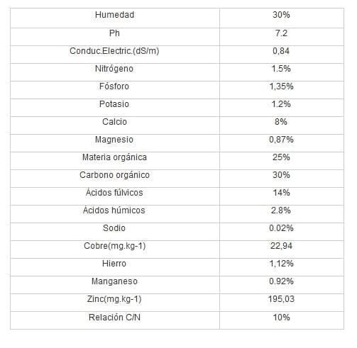 Tecnología de producción de Humus de Lombriz - Image 6