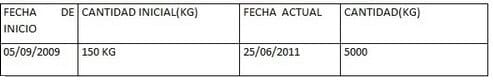 Tecnología de producción de Humus de Lombriz - Image 1