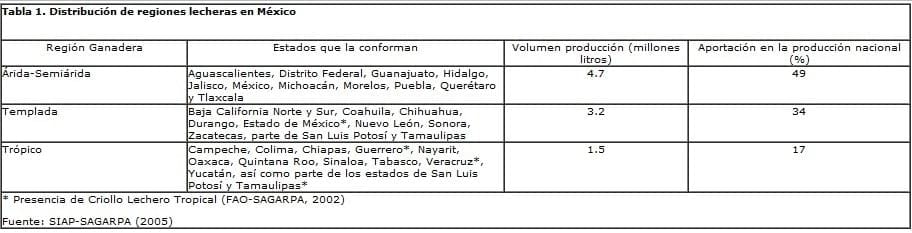 El criollo lechero tropical (CLT) en el contexto de la ganadería mexicana - Image 1