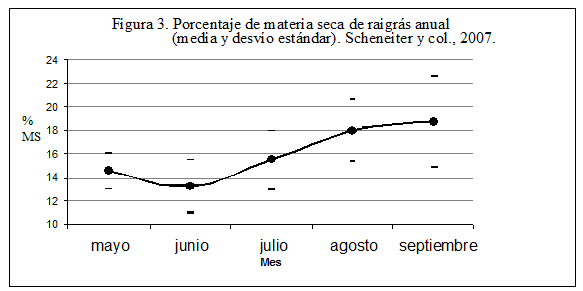 Los verdeos de invierno como recursos forrajeros para la producción animal considerando la salud ambiental - Image 3