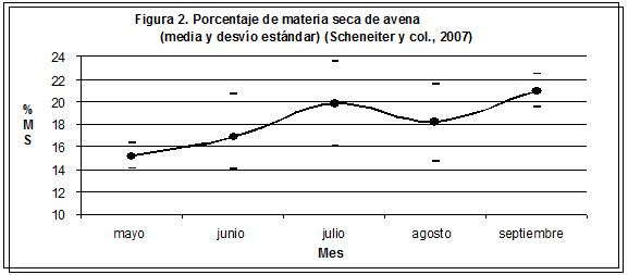 Los verdeos de invierno como recursos forrajeros para la producción animal considerando la salud ambiental - Image 2