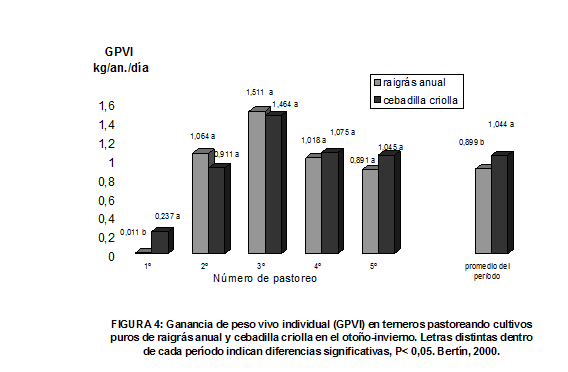 Los verdeos de invierno como recursos forrajeros para la producción animal considerando la salud ambiental - Image 4