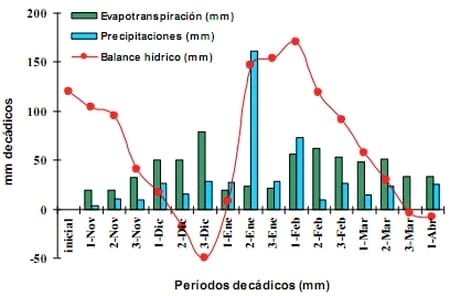 Evaluación de inoculantes y bioinductores en soja. Efectos sobre la nodulación, el rendimiento y su interacción con Prácticas de manejo - Image 4