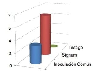 Tecnología de Bio-inducción - Image 2