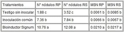 Tecnología de Bio-inducción - Image 1