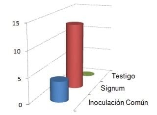 Tecnología de Bio-inducción - Image 3