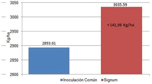 Tecnología de Bio-inducción - Image 6