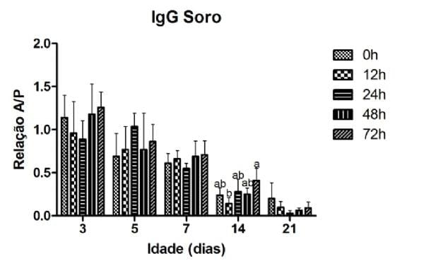 Influencia del ayuno post-eclosión sobre la respuesta inmune humoral a la primovacunación contra la bronquitis infecciosa de las gallinas - Image 1