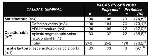 Evaluación de toros en rodeos de cria: ¿Es necesario el examen de semen? - Image 2