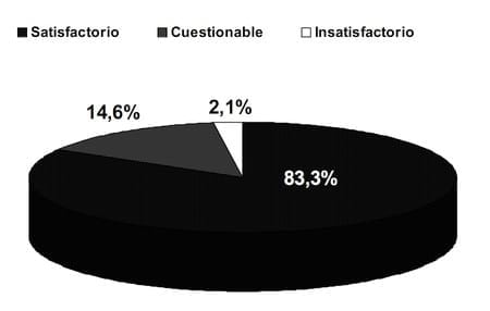 Evaluación de toros en rodeos de cria: ¿Es necesario el examen de semen? - Image 1