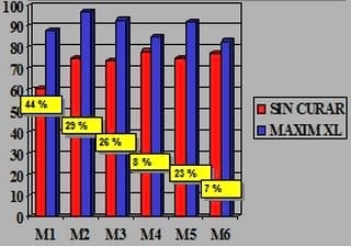Importancia del tratamiento de semillas - Image 2