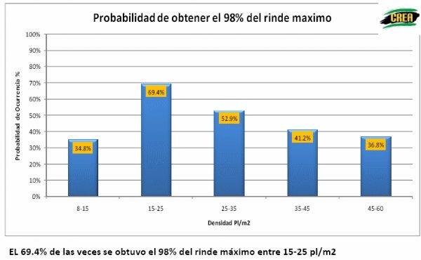 Densidad de siembra en Cultivo de Soja - Image 17
