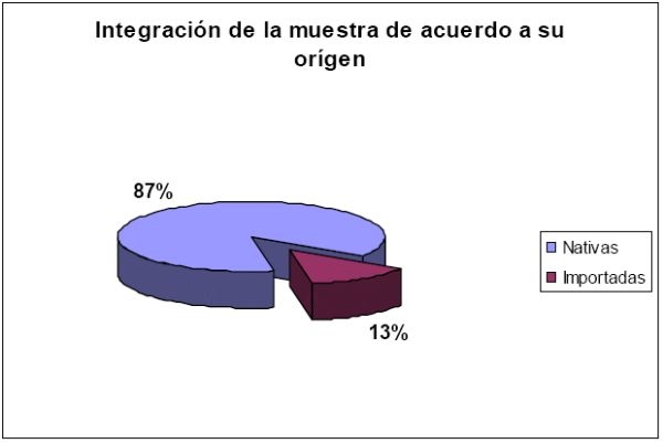 Estudio Serológico de Leptospirosis Bovina en la Comarca Lagunera - Image 3