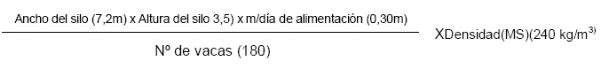 Extracción y suministro de silajes. Nociones básicas para disminuir perdidas en cantidad y calidad - Image 1
