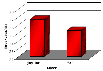 Evaluación de mezcladores de alimentos (Mixer) con sistemas de sinfines verticales - Image 10