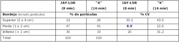 Evaluación de mezcladores de alimentos (Mixer) con sistemas de sinfines verticales - Image 4