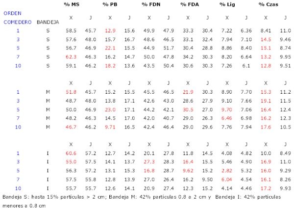 Evaluación de mezcladores de alimentos (Mixer) con sistemas de sinfines verticales - Image 9