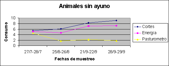 Estimación del consumo de bovinos en pastoreo. Comparación de distintos métodos - Image 5