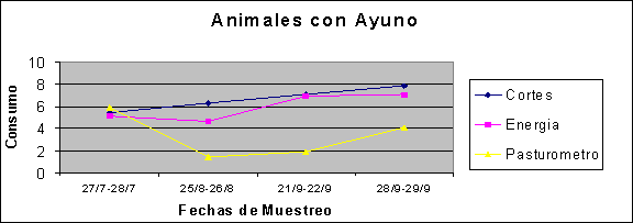 Estimación del consumo de bovinos en pastoreo. Comparación de distintos métodos - Image 4