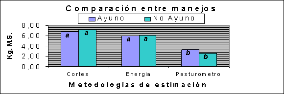 Estimación del consumo de bovinos en pastoreo. Comparación de distintos métodos - Image 2