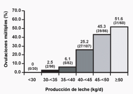 ¿Por qué hay más partos gemelares? - Image 1