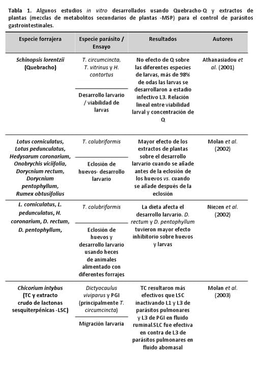 Alternativas Naturales para el control de parásitos gastrointestinales de ovinos y caprinos - Image 2