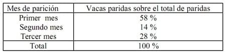 Índices de procreo - Image 3