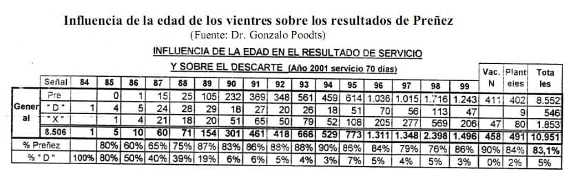 Índices de procreo - Image 20