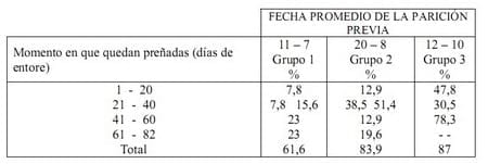 Índices de procreo - Image 11