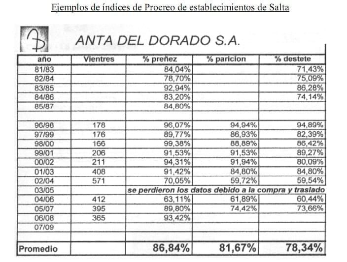 Índices de procreo - Image 14