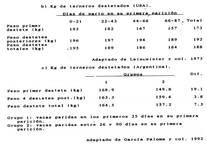 Índices de procreo - Image 12
